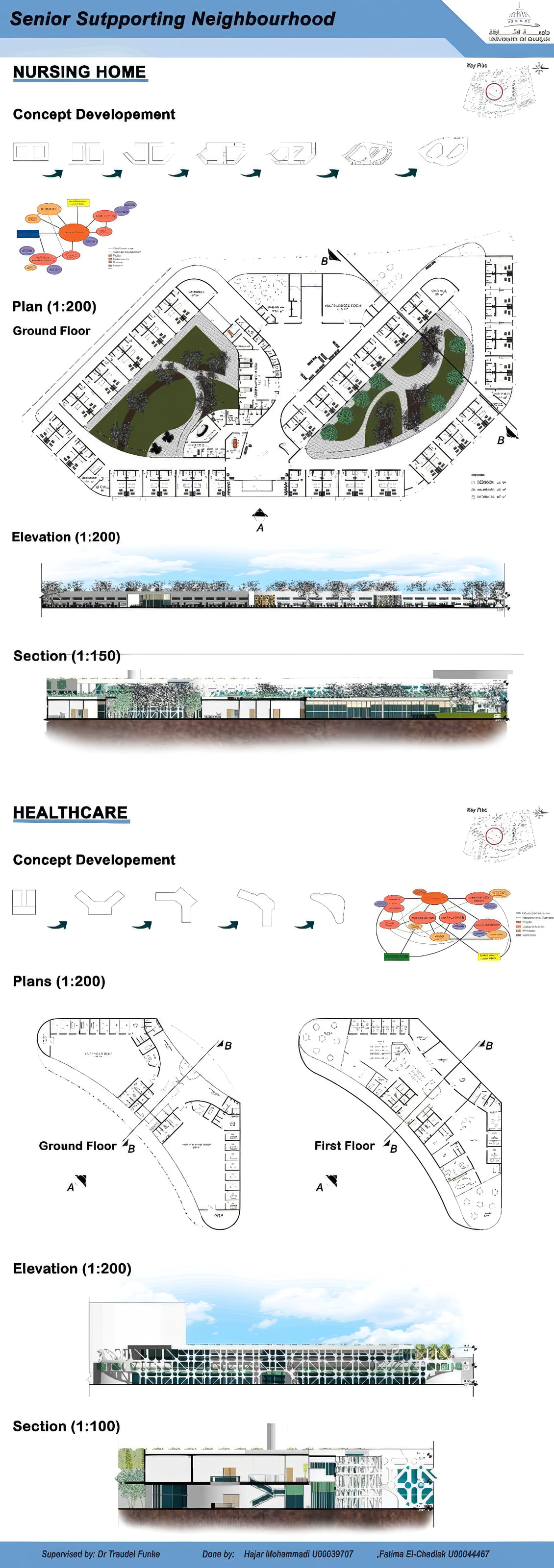 Nursing home and healthcare